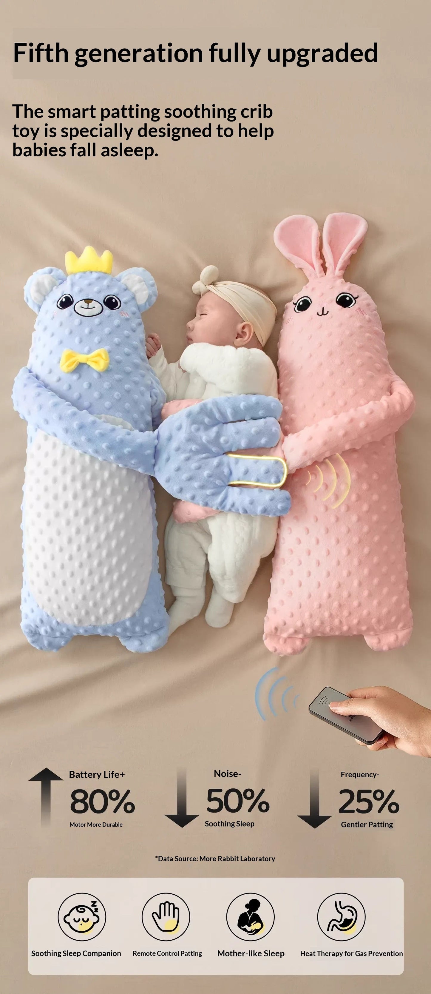 Baby Soothing Sleep Companion Interactive Sensory Toy 0–12 Months